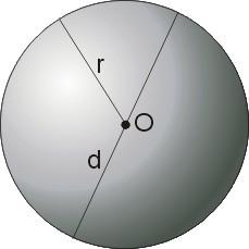 Kula i koło w metryce euklidesowej [12] Kula to : zbiór punktów oddalonych nie bardziej niż pewna zadana odległość r (promień kuli) od wybranego punktu O (środek kuli).