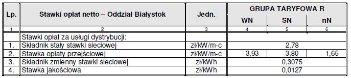 Stawki opłat netto Oddział Białystok (grupy taryfowe C11,