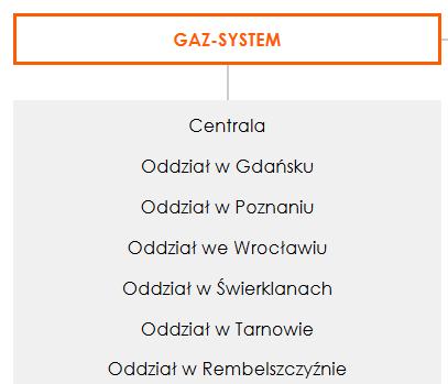 674 km* SIECI PRZESYŁOWEJ OSP i SGT 895 STACJI GAZOWYCH 44 WĘZŁÓW SYSTEMOWYCH 14