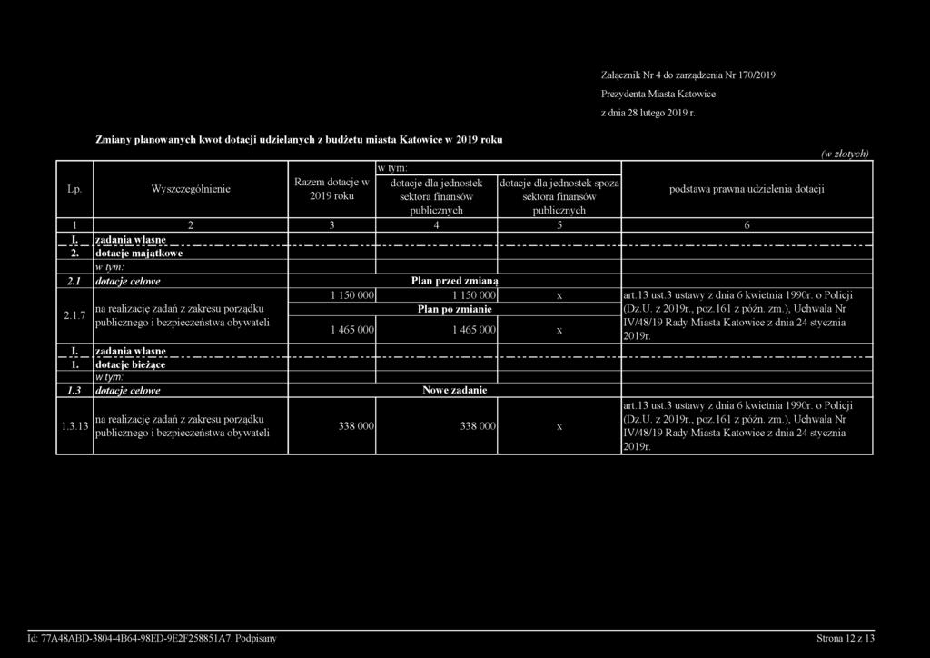 1 dotacje celowe Plan przed zmianą 1 150 000 1 150 000 x art.13 ust.3 ustawy z d 6 kwiet 1990r. o Policji 2.1.7 realizację z zakresu porządku publicznego i bezpieczeństwa obywateli Plan po zmianie 1 465 000 1 465 000 x I.