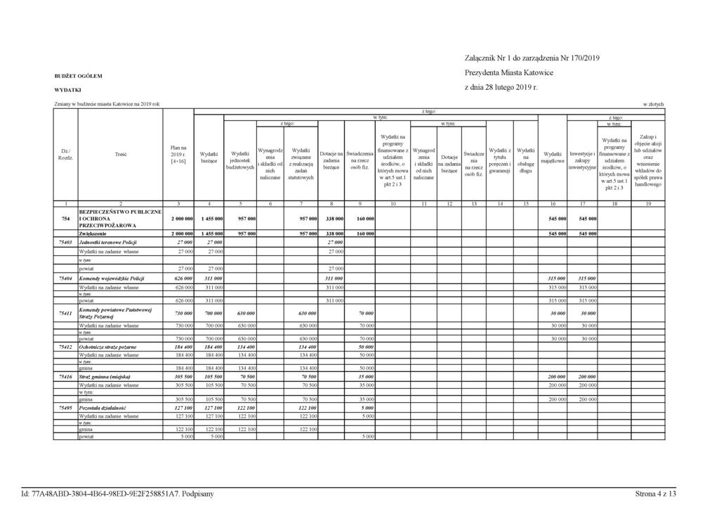 Załącznik Nr 1 do zarządz Nr 170/2019 BUDŻET OGÓŁEM WYDATKI Zmiany w budżecie miasta Katowice 2019 rok w złotych budżetowych Świadcz których mowa w Wygrod z i składki od Dotacje Świadcze z tytułu