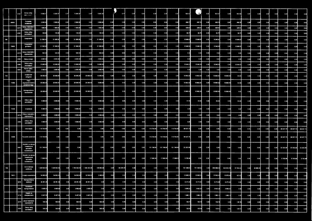 ot 1 900,00 0,00 0,00 0,00 o.oc 0,00 o,oc o.ot 428,0 428,0 0,00 428,04 0,00 428,04 0,00 o.oc 0,00 0,00 o.oc o.oc o,oc 100.0C 100,00 0,00 100.0C 0,00 100.00 o.oc o.oc o,oc 0,00 0,00 0,00 o,ot 30,7 30.