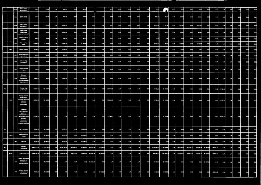 oc o,oc o.oc o.oc o.oc o,oc 3 701.4C 3 701,46 o.oc 3 701,46 0,00 3 701.46 O.OC O.OC 0,00 o.oc 0.00 0,00 0,00 Opłaty z tytułu 4360 zakupu usług tełekomunikacyjnycł 3 500.0C 3 500.0C 0,00 3 500,00 o.