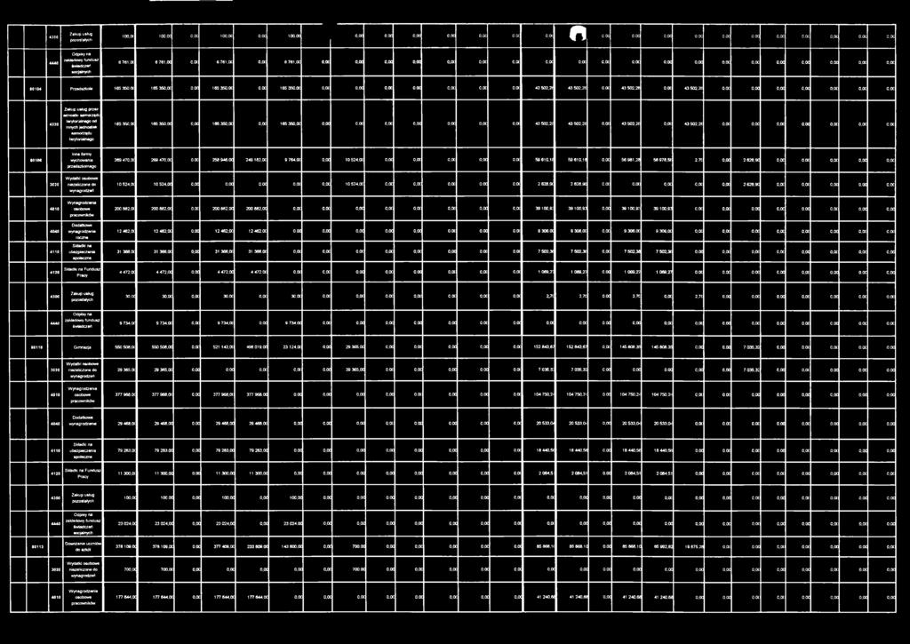 oc 0,00 o.oc 0,00 o.oc o.oc o,oc 43 502.21 43 502,2* o,oc 43 502,28 o,oc 43 502,2* o.oc 0,00 0,00 0,00 o.oc o.oc o.oc 4330 przez ednostki samorządi terytorialnego od innych jednostek samorządu terytorialnego 165 350, (X 165 350,00 0,00 165 350,0C o,oc 165 350,OC 0,00 o.