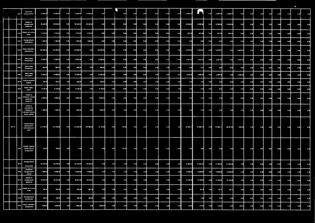 0C 847,06 o.oc 847,06 847,06 0,00 0,00 o.oc o.oc o.oc 0.00 0,00 o.oc 4170 bezosobowe 1 400,(X 1 400.0C 0,00 1 400.OC 1 400,00 0.0C 0,00 0,00 o.oc o.oc 0,00 o.oc o.oc o.oc 0.00 o.oc O.OC 0,00 0,00 o.