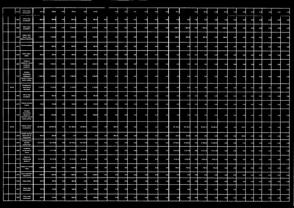 oc 1 303.4: 1 303,43 0,00 1 303.43 o.oc 1 303,45 0,00 o.oa 0,00 0.00 0,00 0,00 0,00 Opłaty z tytułu 4360 zakupu usług telekomunikacyjnyct 1 670,a 1 670,00 0,00 1 670,Ot o.ot 1 670,a o.oc o.