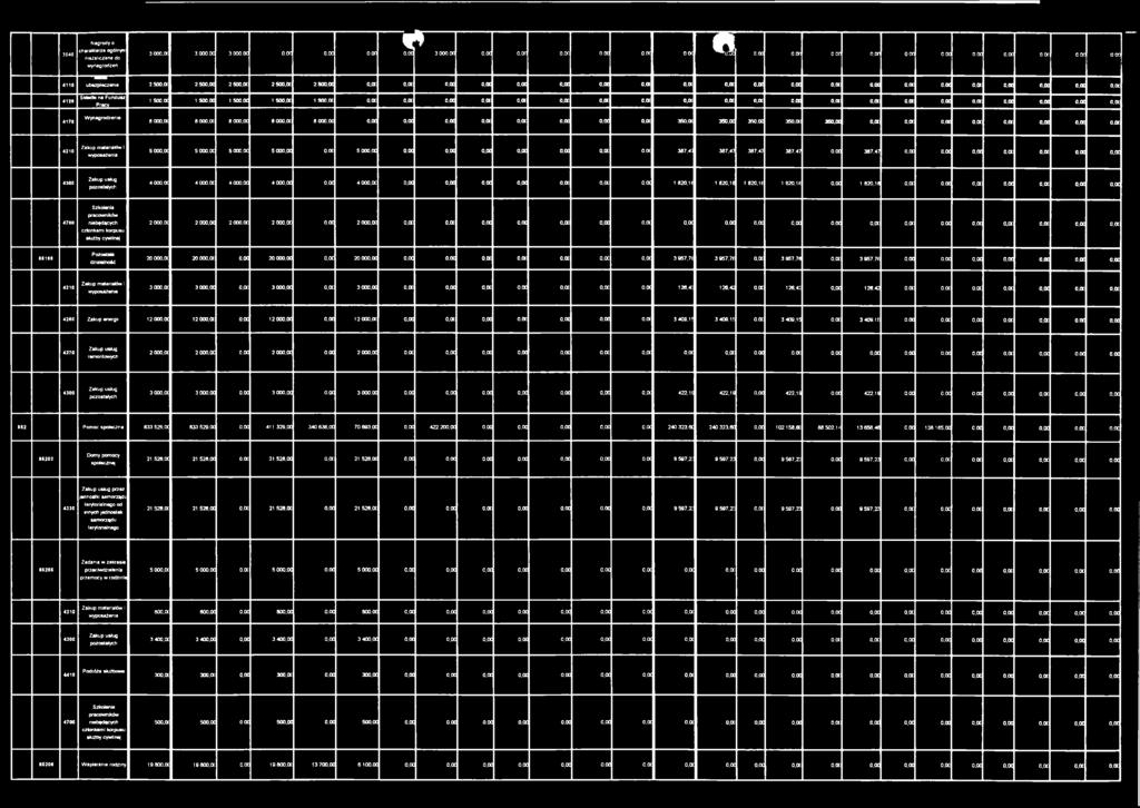 oc o,oc 0,00 o,oc o.oc o.oc o.oc o.oc o.oc o.oc o.oc 0.00 o.oc 0,0C O.OC 0,00 o,oc 0,00 0,00 0,00 o.oc 8 000,01 8 000.0C 8 000,00 8 000,00 8 000,00 o.oc o.oc o.oc o.oc o.oc 0,00 0,00 o.