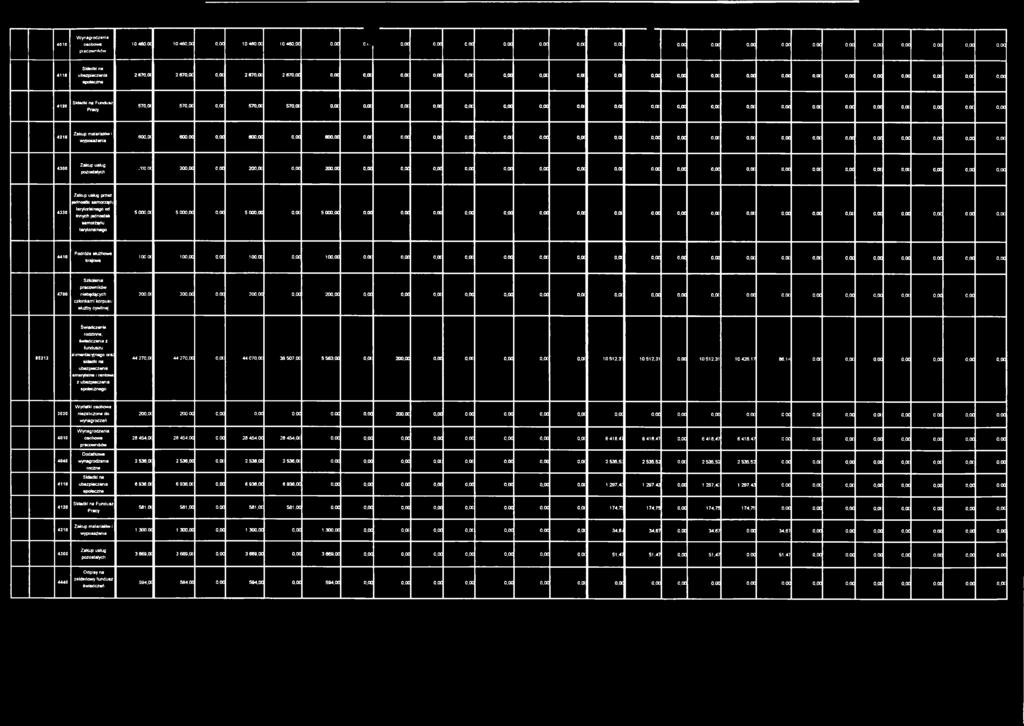 ot o,tx o.oc o.oc o.oc o.oc o.oc 0,00 0.00 o.oc o.oc o.oc 0,00 600,0( 600,00 0,00 600,00 0,00 600,00 o,ot 0,00 o,ot 0.00 o.oc 0,00 o.ot o.ot 0,00 o.oc o,oc o,oc 0,00 o,oc 0,00 0,00 0,00 0,00 0.00 o.oc.'00,0( 200,00 0,00 200,Ot 0,00 200,00 0,00 0,00 0,00 0.