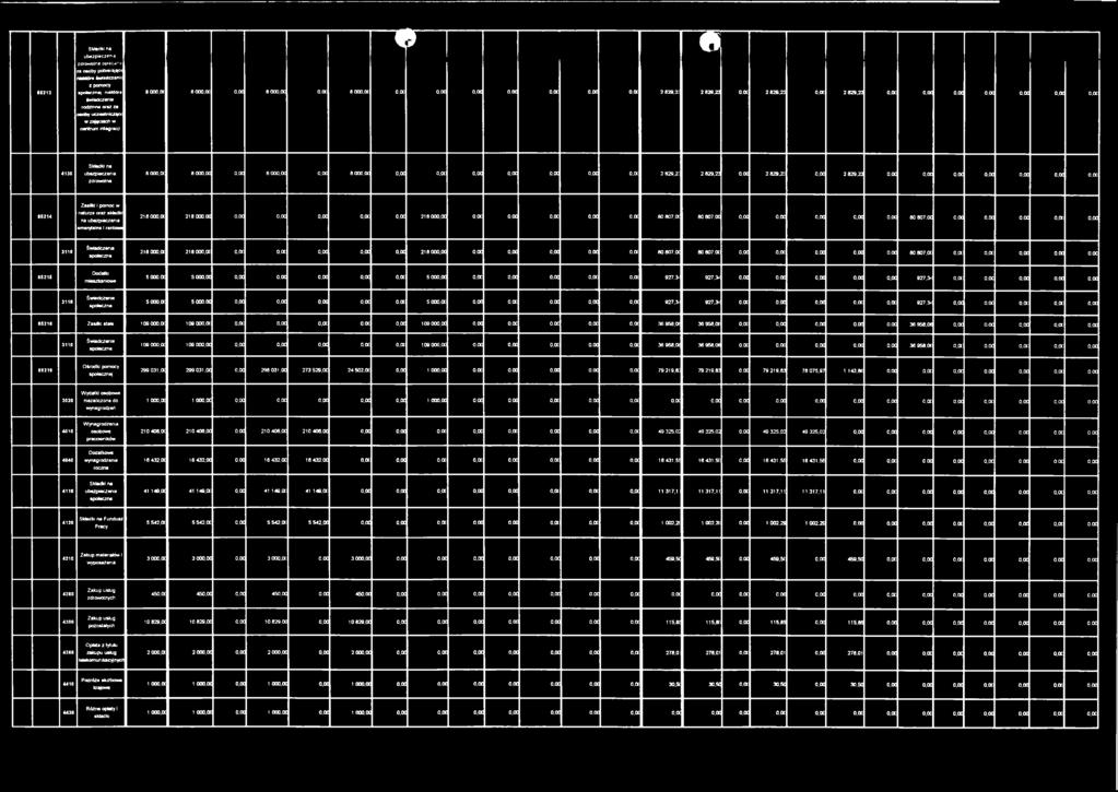 oc o,oc rm 4130 zdrowotne 8 000,CK 8 000,00 0,00 8 000,00 0,00 8 000,00 0.00 o.oc 0,00 0,00 0,00 0,00 o,oc 2 829.2: 2 829.23 0,00 2 829.2! 0,00 2 829,23 0,00 0,00 0,00 o.