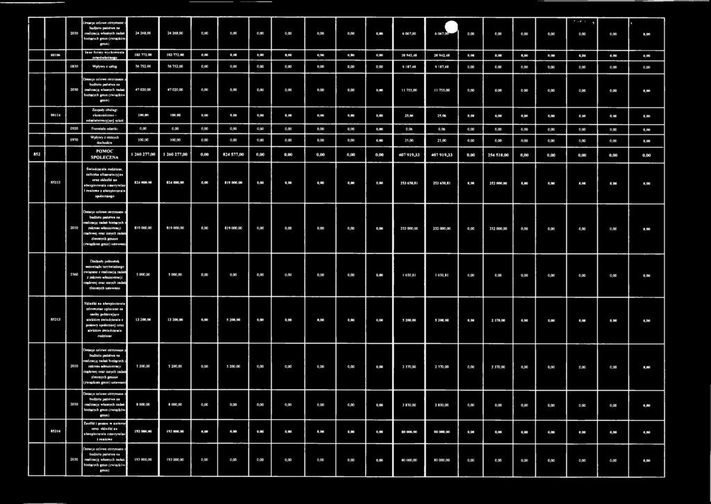 0,00 20 942,48 20 942,48 0,00 0,00 0,00 0,00 0,00 0,00 0,00 0830 Wpływy z usług 56 752,00 56 752,00 0,00 0,00 0,00 0,00 0,00 0,00 0,00 9 187,48 9 187,48 0,00 0,00 0,00 0,00 0,00 0,00 0,00 2030