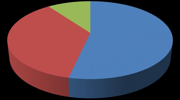 Kto uczestniczy w szkoleniach AD? Warsztaty AD 2014-2016 3% Tydzień Jakości Kształcenia 2016 10% 33% 65% mgr dr dr hab. 37% 54% mgr dr dr hab.
