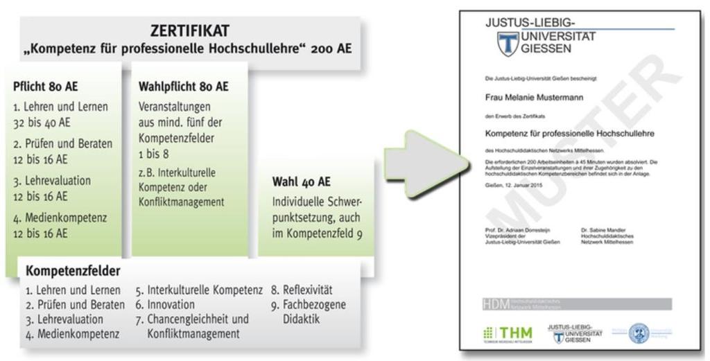 Niemcy Justus-Liebig-Universität Gießen, der Philipps-Universität Marburg, der Technischen