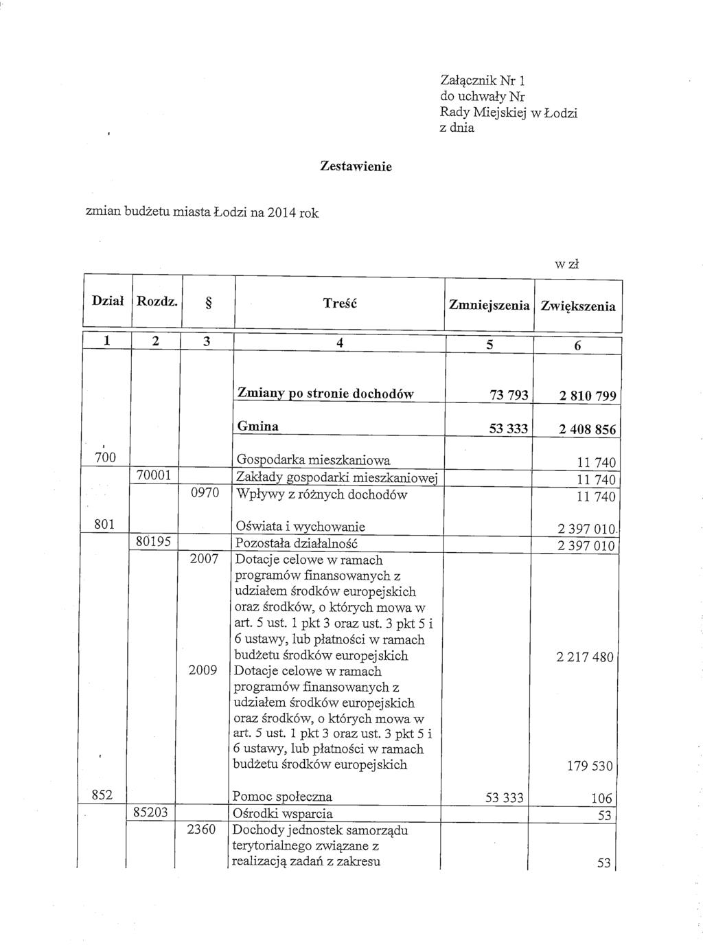 Zaiacznik Nr 1 do uchwaly Nr Rady Miejskiej w Lodzi z dnia Zestawienie zmian budzetu miasta Lodzi na 2014 rok wzl Dzial Rozdz.