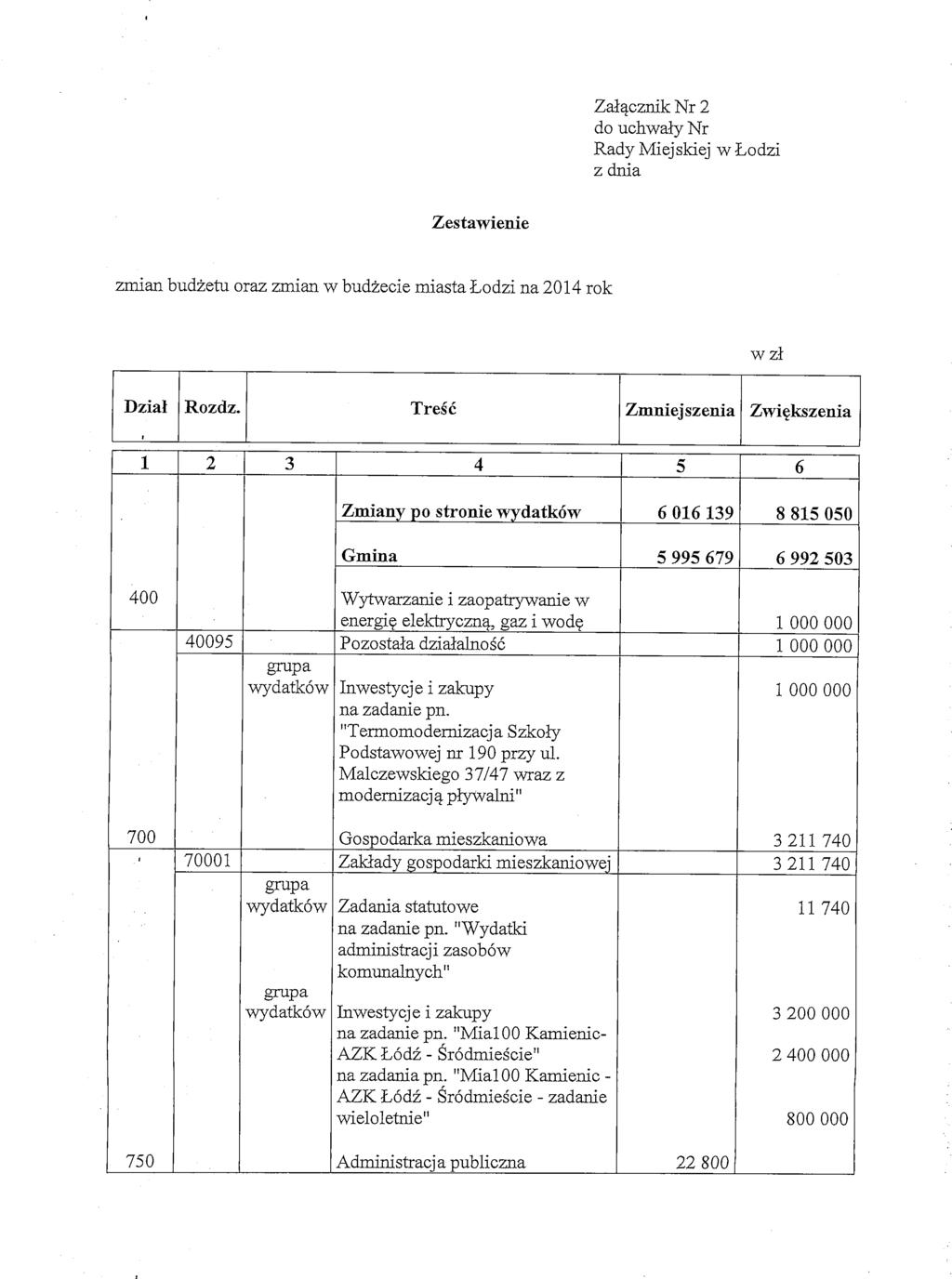 Zalacznik Nr 2 do uchwaly Nr Rady Miejskiej w Lodzi z dnia Zestawienie zmian budzetu oraz zmian w budzecie miasta Lodzi na 2014 rok wzl Dzial Rozdz.