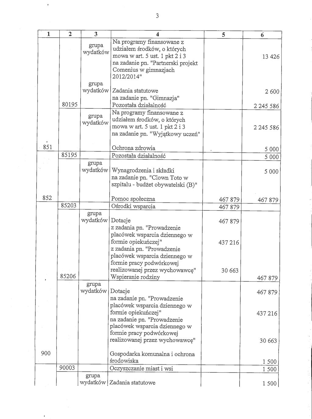 1 2 80195 3 4 Na programy finansowane z udzialem srodkow, o ktorych mowa w art. 5 ust 1 pkt 2 i 3 nazadaniepn. "Partnerski projekt Comenius w gimnazjach 2012/2014" Zadania statutowe nazadaniepn.