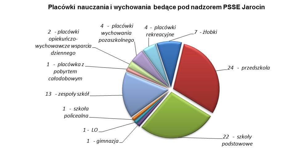 VI. WARUNKI SANITARNO-HIGIENICZNE W SZKOŁACH I INNYCH PLACÓWKACH OŚWIATOWO-WYCHOWAWCZYCH VI.1.