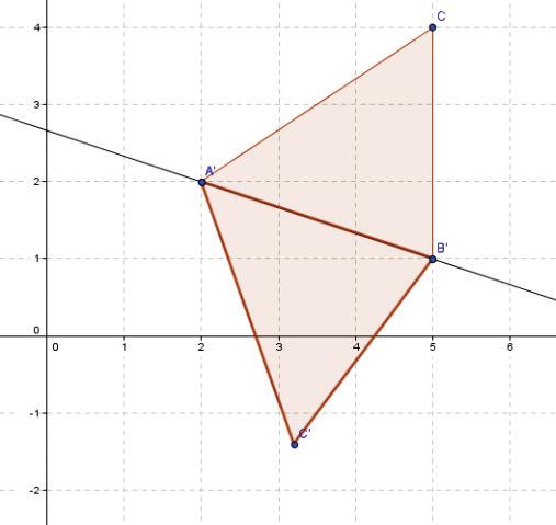 Na osi OX wyznacz taki punkt A, którego odległość od punktu B = (4,-) wynosi 4.