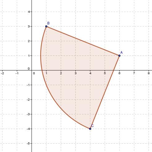 Wskaż nierówność, która opisuje zbiór punktów przedstawionych na wykresie obok: Określ położenie punktu B(,-4) względem koła określonego nierównością: ( ) + ( y + 5) < 4 Temat