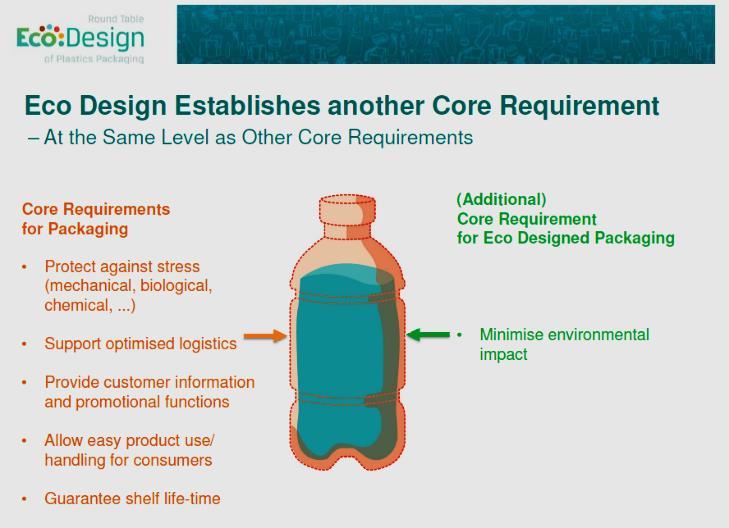 Ecodesign to nie tylko projektowanie do recyklingu to podejście
