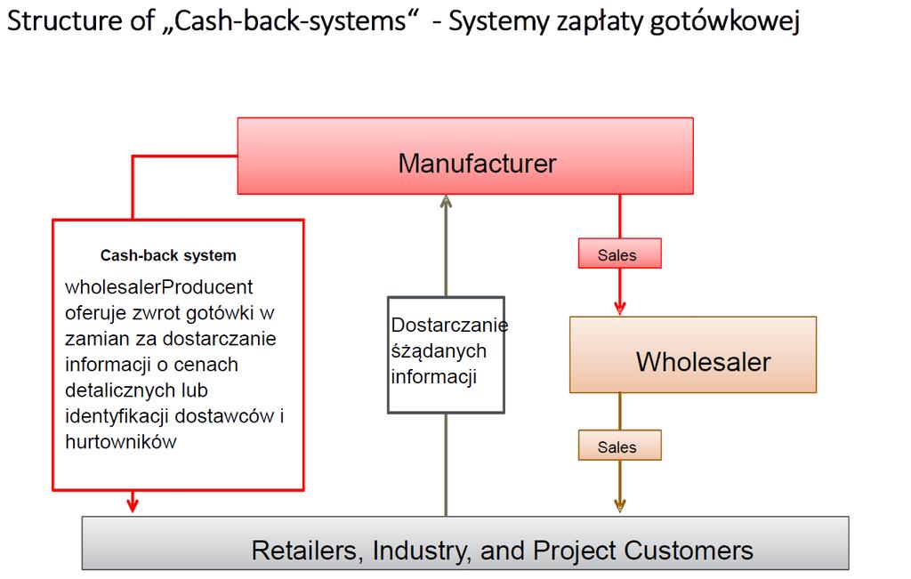 o klientach System