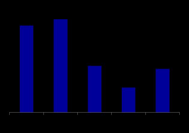Podstawowe informacje o badaniu Rok urodzenia respondentów: 1983 1,1 II 1985 1,1 II 1987 1,1 II 1988 7,4