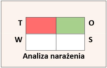 : średnia temperatura powietrza, ekstremalna temperatura dodatnia, ekstremalna temperatura ujemna, promieniowanie słoneczne, suma roczna opadów, opady nawalne, opady i zaleganie śniegu, wilgotność,