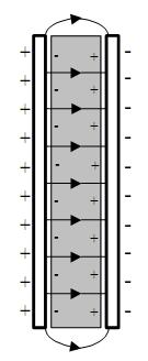 C = (8) gzie jest przenikalnością ielektryczną próżni ( w przybliżeniu również powietrza), polem powierzchni okłaek, a - oległością miezy nimi.