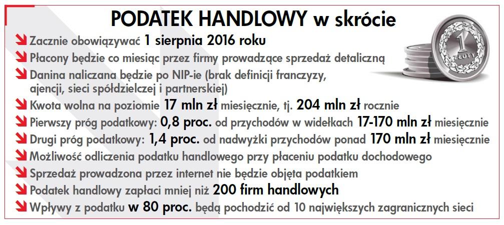 na sprzedaż prowadzoną w soboty i niedziele.