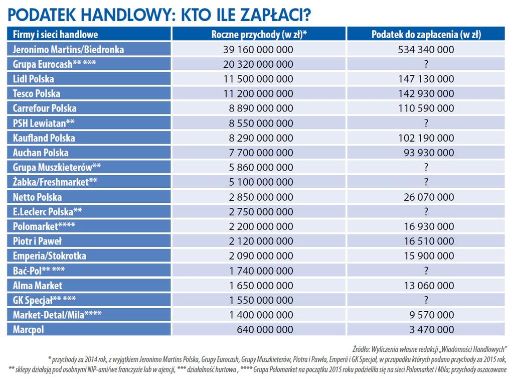 polskiego rządu mogą dojść do wniosku, że rozwój w Polsce jest zbyt ryzykowny i poszukać zysków gdzie indziej.