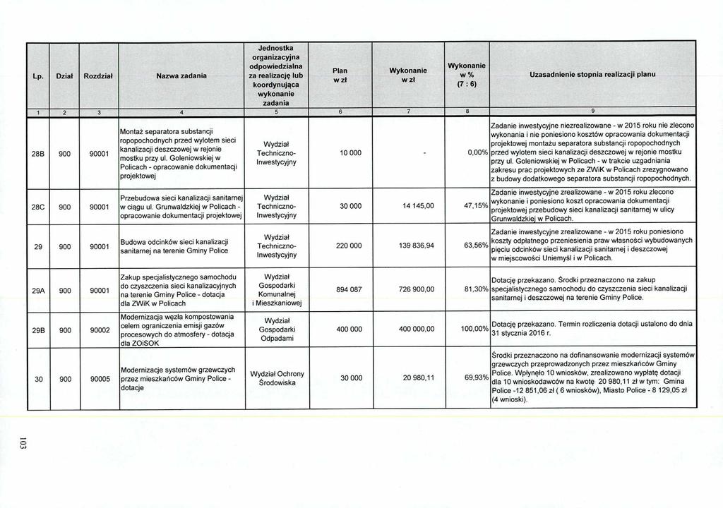 288 900 90001 Montaż separatora substancji ropopochodnych przed wylotem sieci kanalizacji deszczowej w rejonie mostku przy ul.