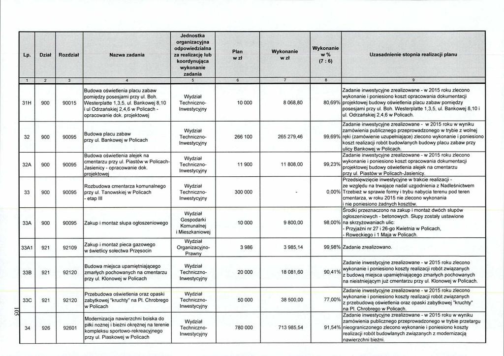 31H 900 90015 Budowa oświetlenia placu zabaw pomiędzy posesjami przy ul. Boh. Westerplatte 1,3,5, ul Bankowej 8,10 i ul Odrzańskiej 2.4,6 - opracowanie dok.