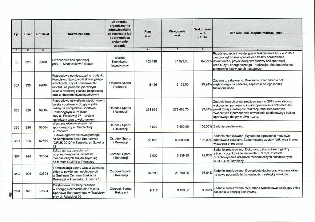 1 2 3 4 5 6 7 a 9 Przedsięwzięcie inwestycyjne w trakcie realizacji - w 2015 r.