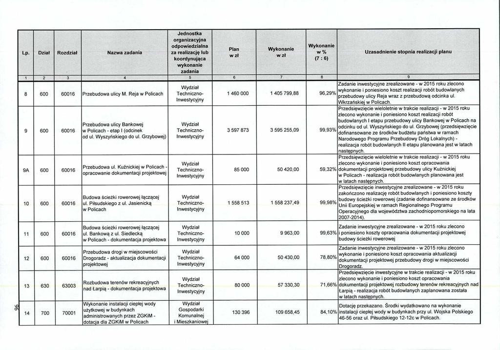 w z1 8 600 60016 Przebudowa ulicy M. Reja 9 600 60016 9A 600 60016 10 600 60016 Przebudowa ulicy Bankowej - etap I (odcinek od ul. Wyszyńskiego do ul. Grzybowej) Przebudowa ul.