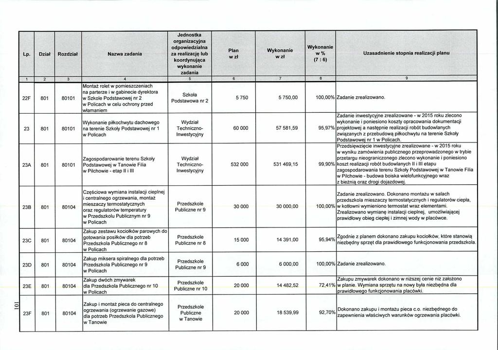 i 2 3 4 5 6 7 8 9 22F 801 80101 23 801 80101 23A 801 80101 Montaż rolet w pomieszczeniach na parterze i w gabinecie dyrektora w Szkole Podstawowej nr 2 w celu ochrony przed włamaniem piłkochwytu
