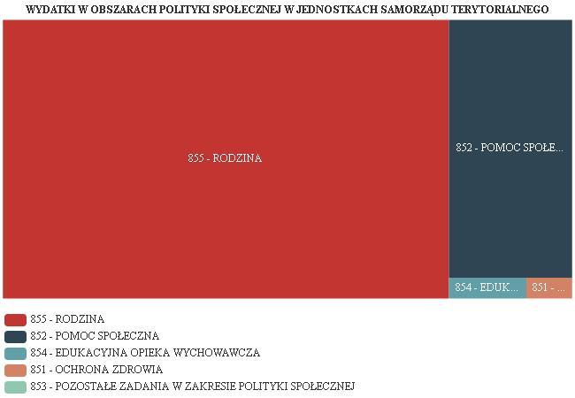 6.1. Zatrudnienie pomocnicze w jednostce organizacyjnej pomocy społecznej Zatrudnienie pomocnicze w jednostce organizacyjnej pomocy społecznej.