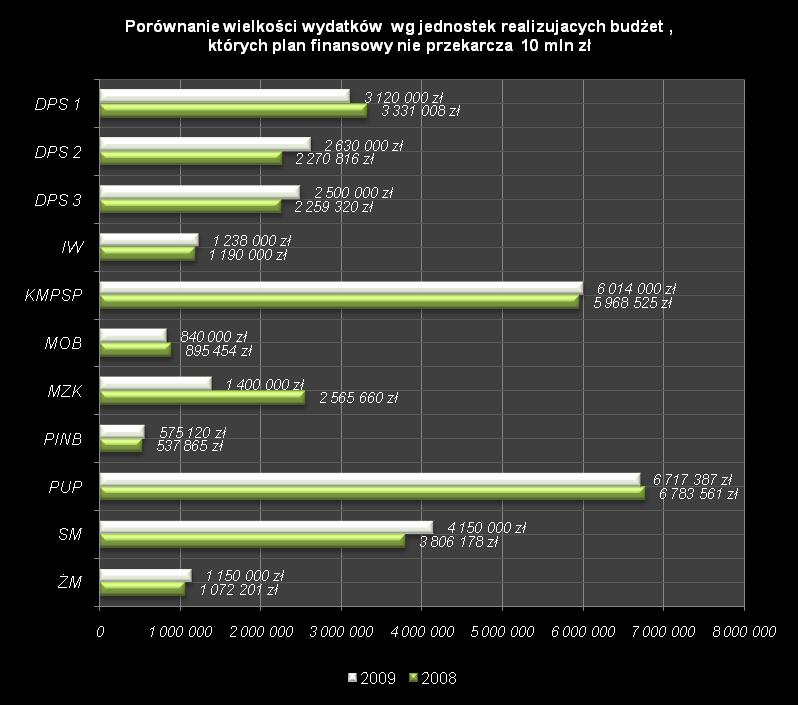115 4 Układ zadaniowy dla planowanego budżetu na 2009 rok w części wydatkowej Układ zadaniowy dla planowanego budżetu na 2009 rok w części wydatkowej zawiera: wykaz zadań bieżących według jednostek