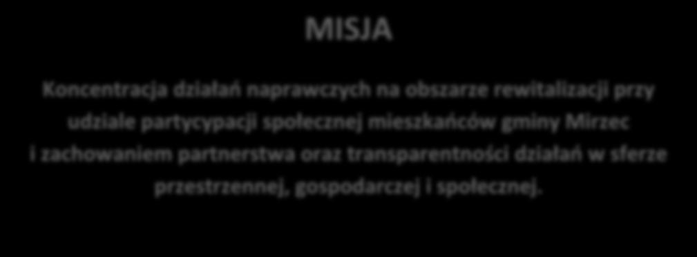 MISJA Koncentracja działań naprawczych na obszarze rewitalizacji przy udziale partycypacji społecznej mieszkańców gminy Mirzec i zachowaniem partnerstwa oraz transparentności działań w sferze