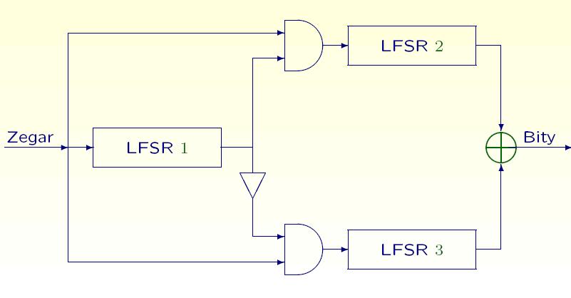 Generatory sterowane zegarem Generator o zmiennym kroku,