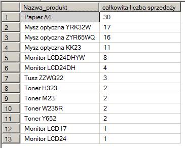 Wyświetl nazwę produktu oraz sumaryczną liczbę sprzedanych sztuk produktu, dane posortuj po sumarycznej liczbie malejąco select produkt.nazwa_produkt, sum(r_3.