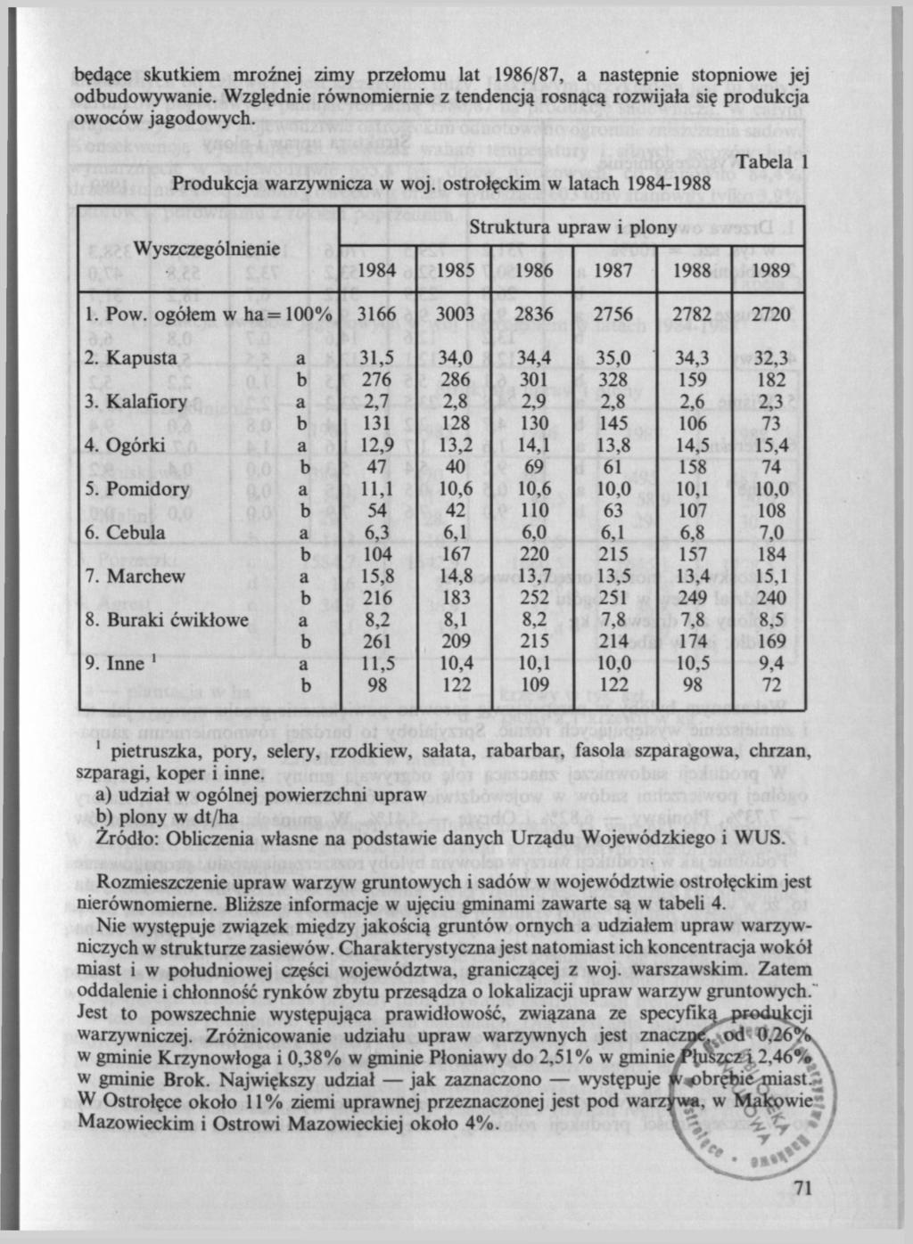 będące skutkiem mroźnej zimy przełomu lat 1986/87, a następnie stopniowe jej odbudowywanie. Względnie równomiernie z tendencją rosnącą rozwijała się produkcja owoców jagodowych.