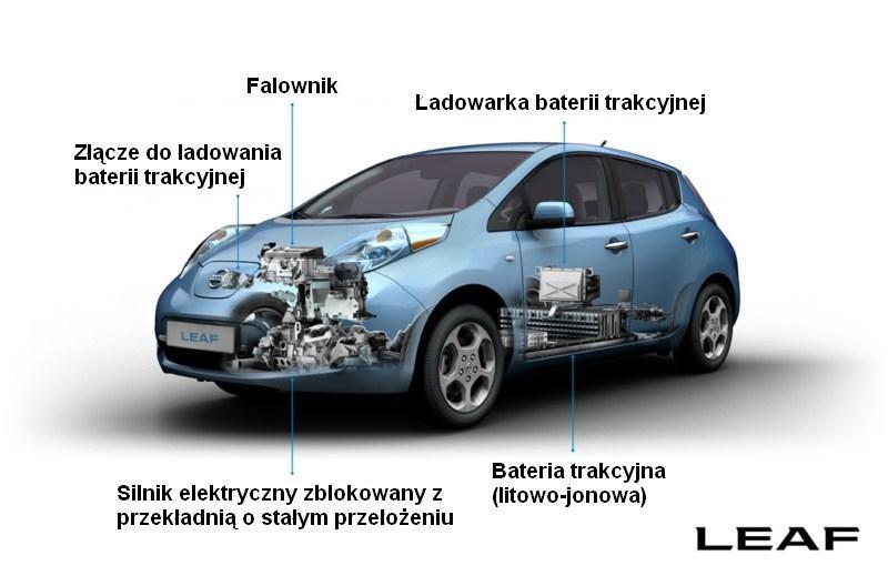 Budowa samochodu z napędem elektrycznym