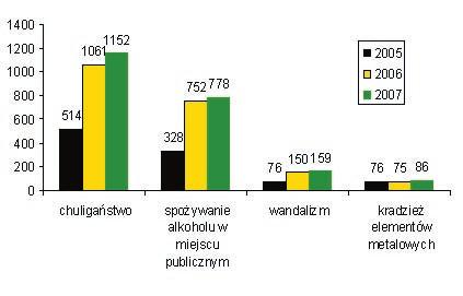 Województwa Œl¹skiego Nr 46 3354 Poz. 977 Podane liczby wskazują, iż mieszkańcy Jaworzna coraz większym zaufaniem darzą program Tarcza, o czym świadczy systematyczny wzrost zgłoszeń.