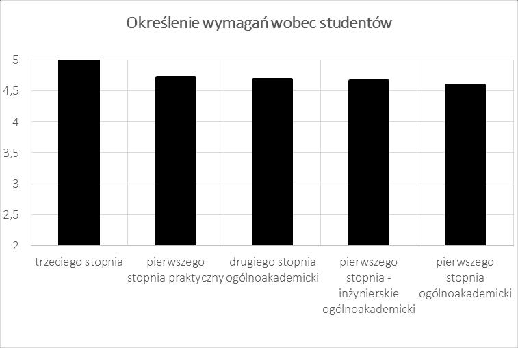 III. Wyniki dla