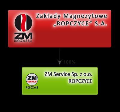 maszyn do aplikacji wyrobów ogniotrwałych przez ich użytkowników (torkretnice i tynkownice), a także produkcja maszyn i urządzeń mechanicznych, linii technologicznych oraz części eksploatacyjnych