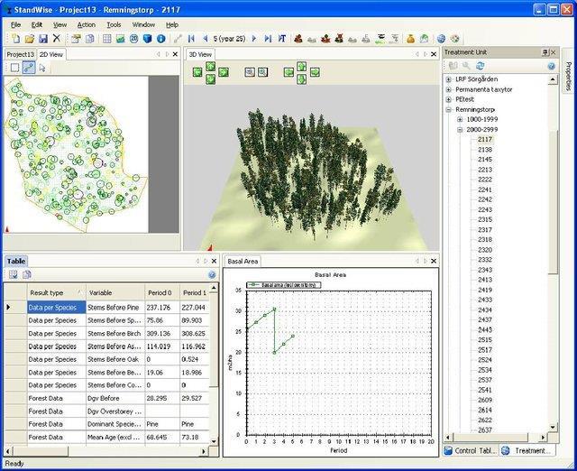 Symulatory zintegrowane Integracja modeli rozwoju drzewostanu z modelowaniem rozwoju lasów na większych obszarach Opierają się na opisach