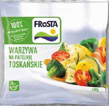 pozostałe rodzaje