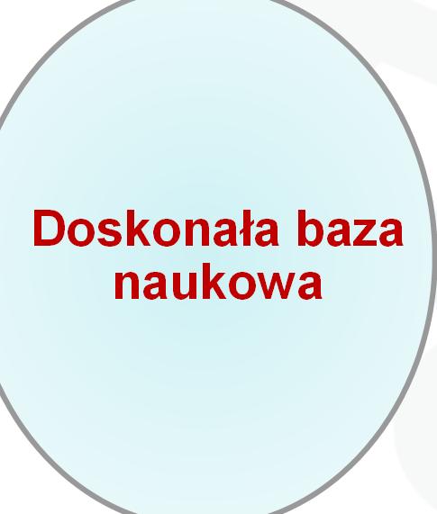 Zdrowie Energia Transport Klimat,