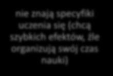 uczniowie mają zaległości z lat wcześniejszych, nie rozumieją przedmiotu, szybko się zniechęcają Źródła