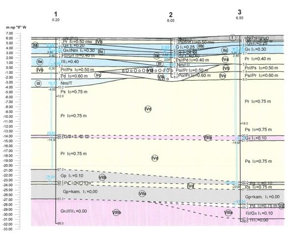 TRENCHMIX technologia wielu rozwiązań Soletanche Polska sp. z o.o. w Warszawie Data wprowadzenia: 03.04.2019 r.