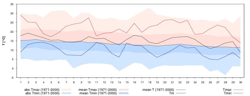 Bieżąca sytuacja meteorologiczna: www.meteo.uni.wroc.pl IX.2009 a) b) c) Ryc. 2.